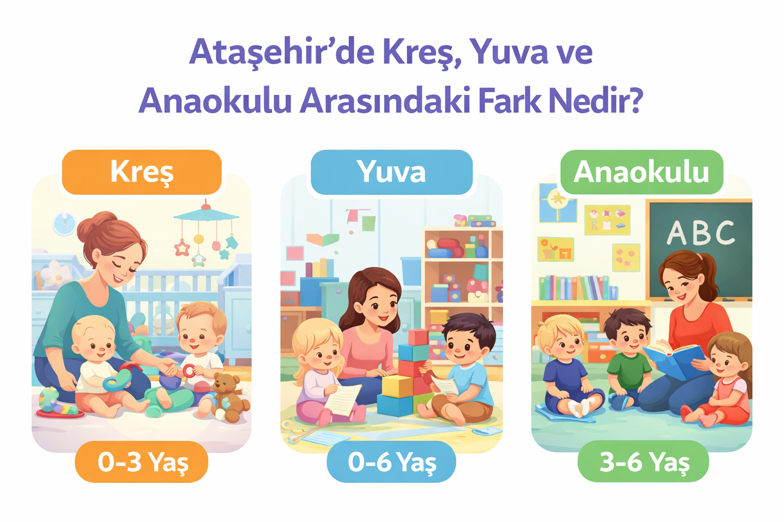 Ataşehir’de Kreş, Yuva ve Anaokulu Arasındaki Farklar