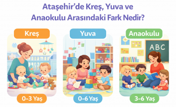 Ataşehir’de Kreş, Yuva ve Anaokulu Arasındaki Farklar